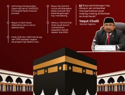 DPR Sedang Berjuang Biaya Haji 2020 Tak Naik