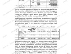 Belanja BOS/BOSP Lampaui Batas, KP3 Warning Dinas Pendidikan Purwakarta